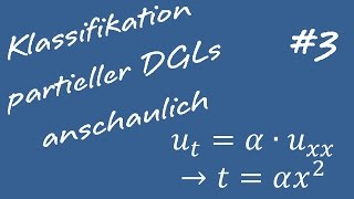 Klassifizierung Partieller Differentialgleichungen anschaulich 3 [upl. by Blinnie]