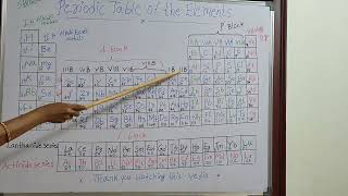 periodic table spdf and their simbolssimple basics [upl. by Frohne]