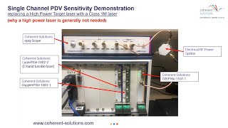 Photon Doppler Velocimetry  Sensitivity Demonstration with a Class 1M Target Laser [upl. by Garvy]