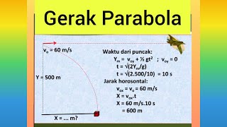 Gerak Parabola [upl. by Idelia]