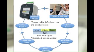 HVRSS 11 Cough Assist MIE Mechanical InsufflationExsufflation [upl. by Ashleigh]