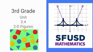 Unit 34 Video Podcast Grade 3 [upl. by Serica]