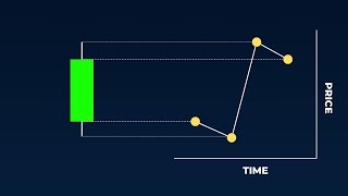 Candlestick Basics The Ultimate Masterclass [upl. by Meriel354]