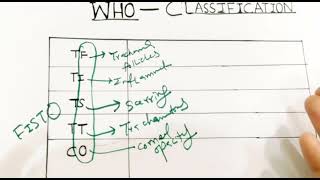 Trachoma  WHO Classification Of Trachoma  Its Complications Diagnosis and Treatment  PART 03 [upl. by Ferne174]