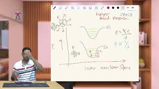 Lecture 23 Light Tissue Interaction Part III Spectroscopy II [upl. by Caralie]