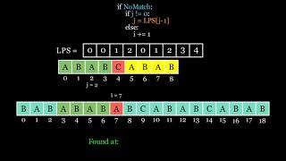 KnuthMorrisPratt Algorithm Visually Explained [upl. by Katalin27]