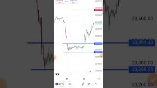 Option trading chat [upl. by Diahann]