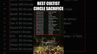 Cultist Circle Best Sacrifices [upl. by Ellehcil]