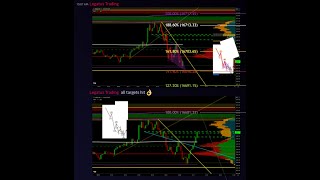 🔴THE CONSISTENT TRADING SHOW YESTERDAY ALL TARGETS HIT  Consistent days streaming day 7 [upl. by Munn]