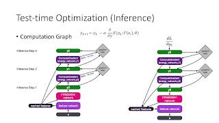 Deep Learning Approach for Extreme Multilabel Text Classification [upl. by Dombrowski]