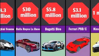 Most Expensive Cars in the world 🤑🌐2024 [upl. by Einahpit]