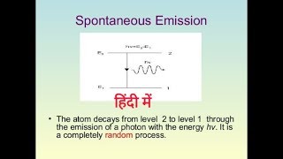 Spontaneous emission in Hindi [upl. by Anaitat]