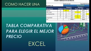 Cuadro comparativo en Excel para elegir el mejor precio de tus compras de forma automática [upl. by Mirabelle]