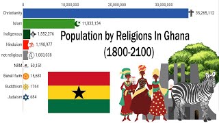 Religion in Ghana 18002100  Religions Stats [upl. by Bonnibelle329]