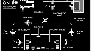 Runway Terminology RWY  Pistes dAtterrissage et de Décollage [upl. by Cavill]