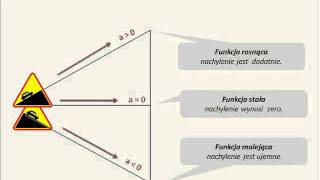 Funkcja liniowa  współczynnik kierunkowy [upl. by Hazmah898]