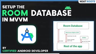 Setup the Room Database in MVVM  Android Studio Tutorial in Hindi 6 [upl. by Yednarb]