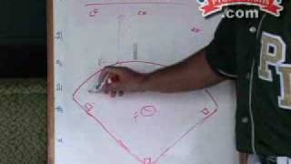 Joe Schaefer Situational Baseball Drills for Team Defense [upl. by Sateia]