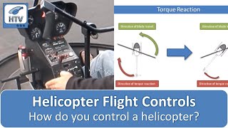 Helicopter Flight Controls  How To Fly a Helicopter [upl. by Yenaiv]