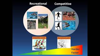 Exercise and Sports in the Cardiomyopathy Patient [upl. by Anaet]