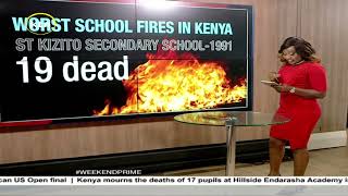 Worst school fires in Kenya [upl. by Niro]