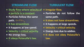 Polytechnic Physics 1  Module 3  Streamline flow amp Turbulent flow [upl. by Assereht]