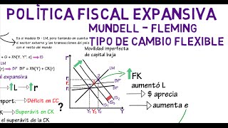 Política fiscal expansiva Mundell Fleming T C Flexible  Cap 19  Macroeconomía [upl. by Solraced]