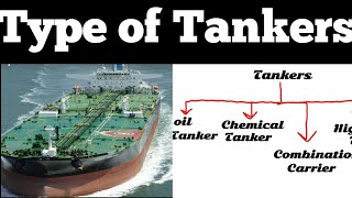 Type of Tanker Ships Oil Tanker  Chemical Tanker [upl. by Eaj]