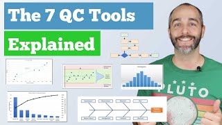 The 7 Quality Control QC Tools Explained with an Example [upl. by Gavan]