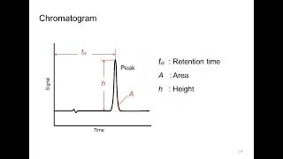 HPLC in Tamil I HPLC basics I HPLC introduction [upl. by Drexler]