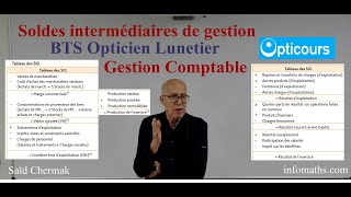 BTS OPTICIEN LUNETIER SOLDES INTERMÉDIAIRES DE GESTION [upl. by Carmita]