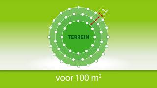 Verjagen van mollen Mollenvrij afweermiddel mollenstop mol weg in 1 dag [upl. by Kyne314]