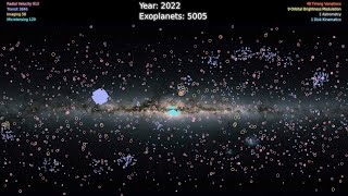 5000 Exoplanets Listen to the Sounds of Discovery NASA Data Sonification [upl. by Barta]