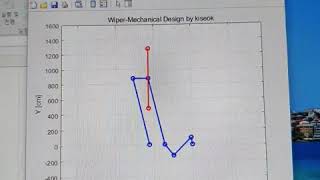 Windscreen wiper mechanism by matlab [upl. by Atiuqan965]