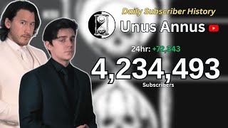 Unus Annus Daily Subscriber History 2019  2020 [upl. by Aneeuqahs22]