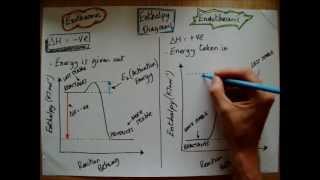 QUICK CHEM 38  Enthalpy Diagrams [upl. by Norehc]