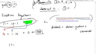 Using Exteded Euclidean Algorithm to Solve A Modular Congruence [upl. by Dloreg]