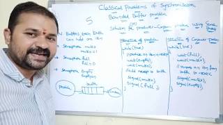 Bounded Buffer ProblemProblems Of Synchronization part1 producer consumer problem using semaphore [upl. by Eceinart966]