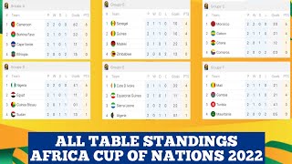 ALL TABLE STANDINGS AFRICA CUP OF NATIONS 2022 AFTER MATCHDAY 2 • AFCON 2022 POINT TABLE [upl. by Esinehs]