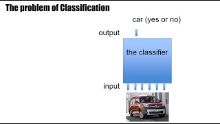 DL01  Classification as a geometric problem [upl. by Llenroc]