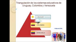 Sistema Educativo de Uruguay [upl. by Carmelle]