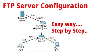 2FTP Server Configuration in Cisco Packet Tracer Bangla  How to Setup FTP Server on Windows 2024 [upl. by Aneetak]