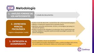 multimedia  El diseño y desarrollo del peritaje psicológico forense [upl. by Web]