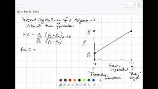 Ch4 Percent Crystallinity of a Polymer I [upl. by Christopher]