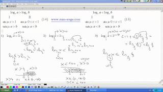 instrukcije iz matematike 2  LOGARITAMSKE NEJEDNADŽBE potpuno riješeni zadaci [upl. by Auqinot]