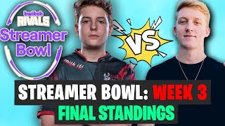 Twitch Rivals Streamer Bowl Week 3 Final Games Highlights  Final Standings [upl. by Trant]