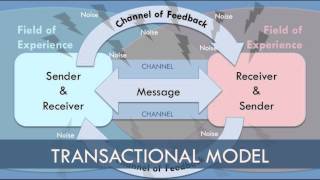 Transaction Model of Communication [upl. by Monjo]