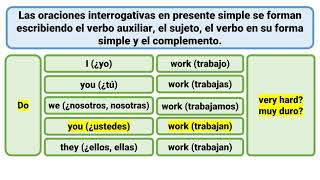 Cómo formar oraciones interrogativas en presente simple en inglés [upl. by Raina644]