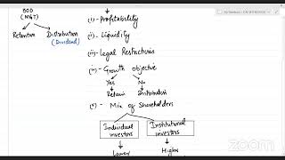 CFAP4 BFD Exam Focused Revision Session  Day 44 by Abdul Azeem [upl. by Solokin569]