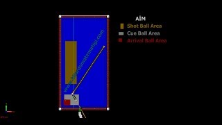 Position Play Three Cushion 3 Bands Billiards Series Pozisyon Oyunu Part 1 [upl. by Pollak]